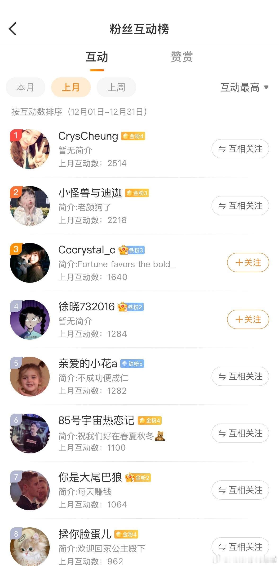 前十五名自行申请互动群！接着游刃有余地加仓！ 