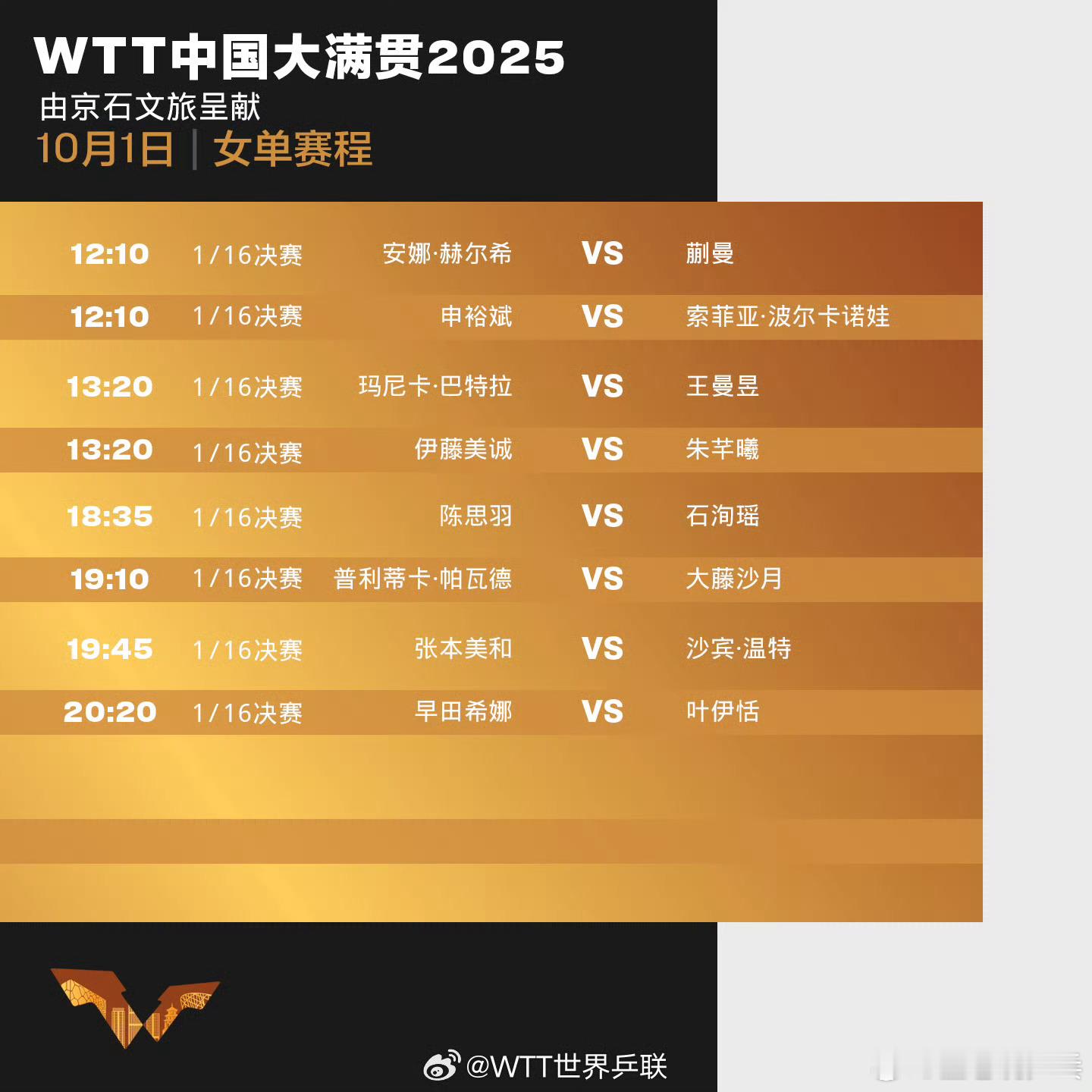 2025年WTT中国大满贯10月1日中国队赛程11:00 T2 袁励岑/王艺迪?