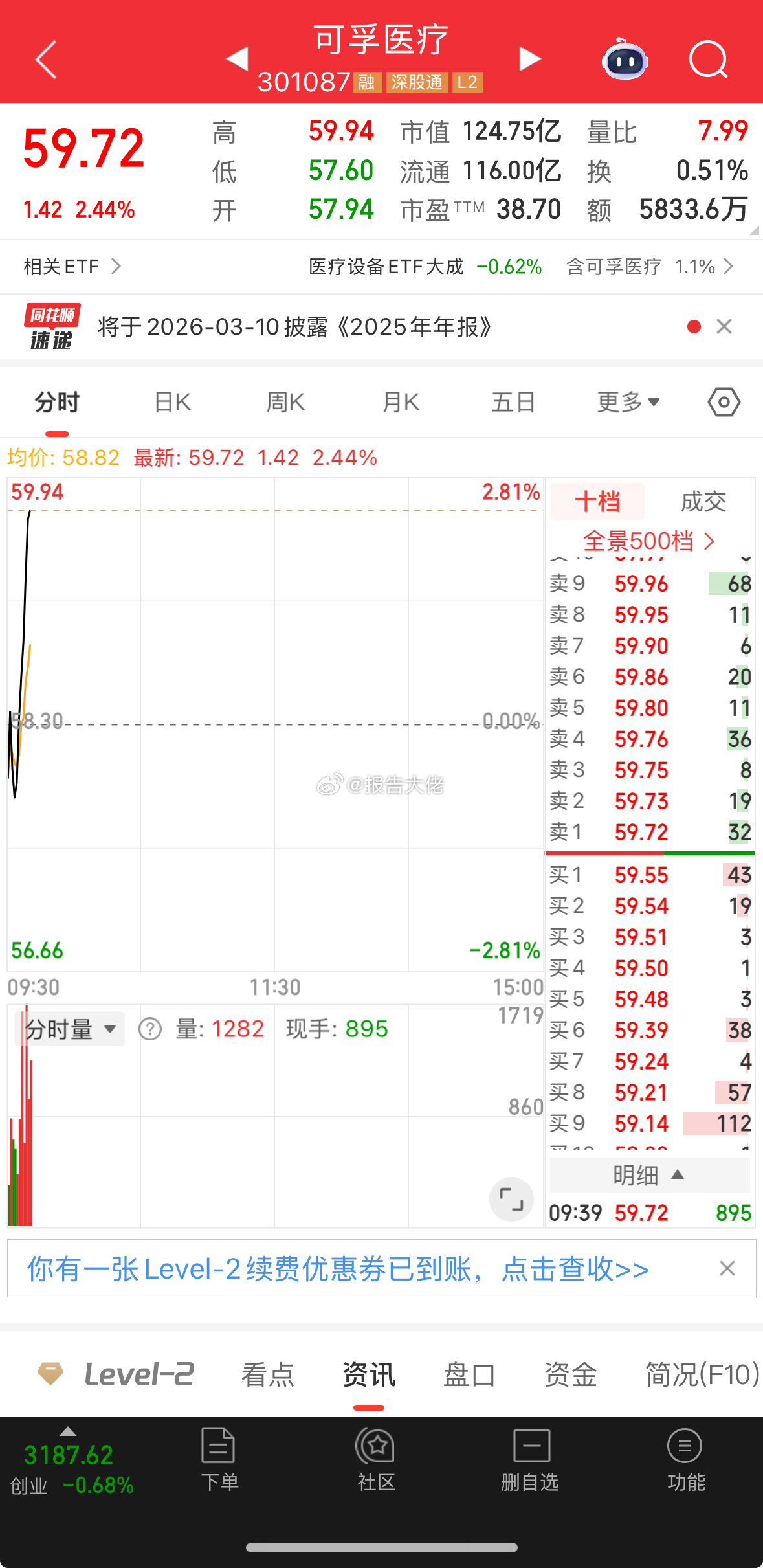 可孚持续格局，小阳就会有大阳！ 