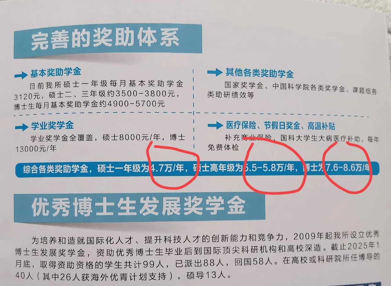 学习好，钱自然多！研究生奖学金比普通打工人年薪还高！上海有机化学研究所奖助学金硕