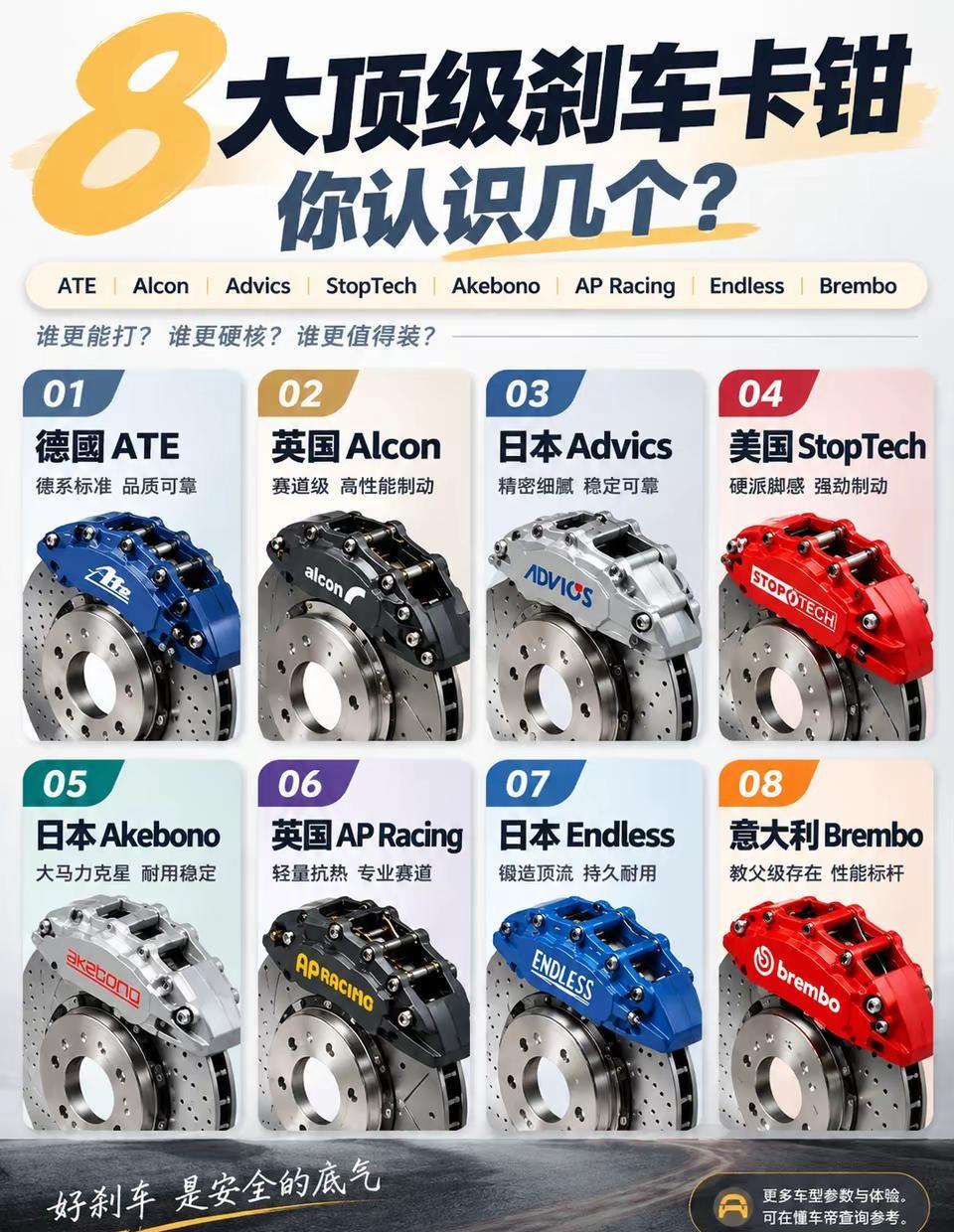 只认Brembo？。这8大卡钳认识3个是大神！提到刹车，90%的人只知道红色的B