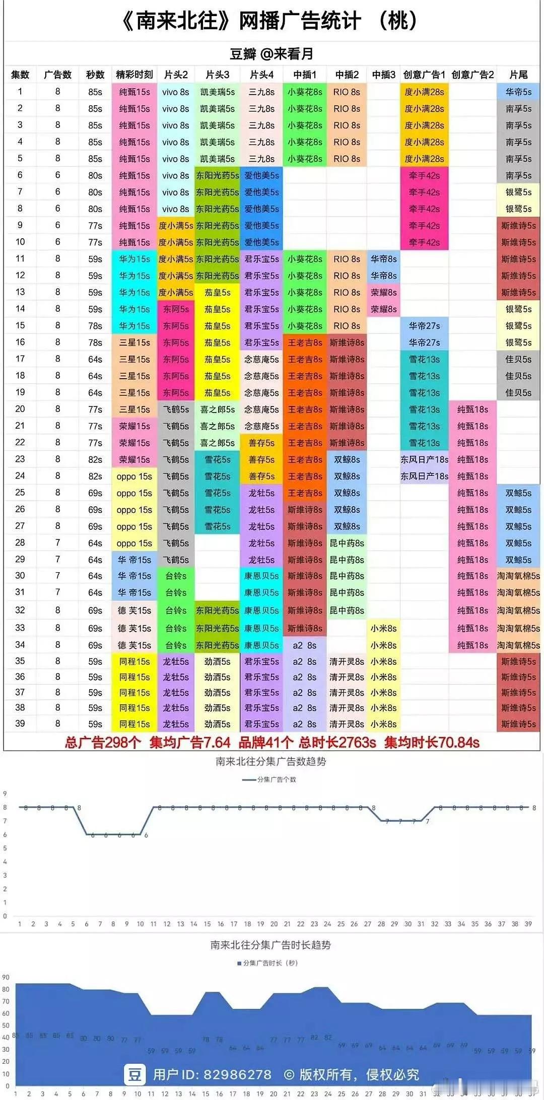 南来北往这么亮眼的招商成绩竟然没有热度破万 ​​​