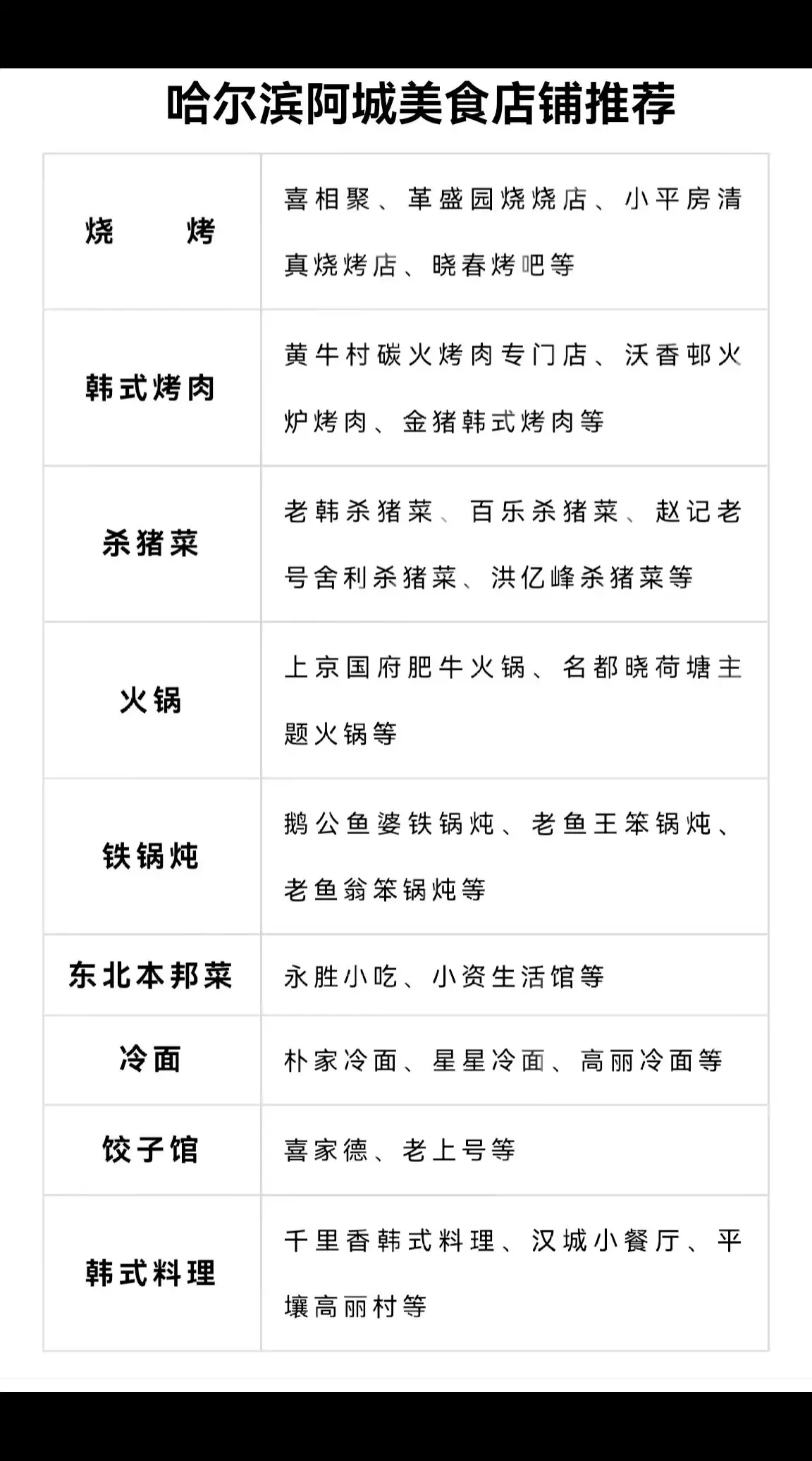 阿城美食店铺推荐仅供参考，不是广告，阿城美食还有很多，各位可以留言推荐美食教程
