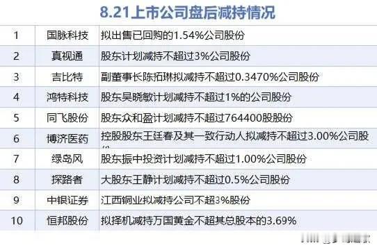 A股今天还是稳，主要挖掘板块上面的机会，要注意昨天减持个股
昨晚，美股又跌了，已