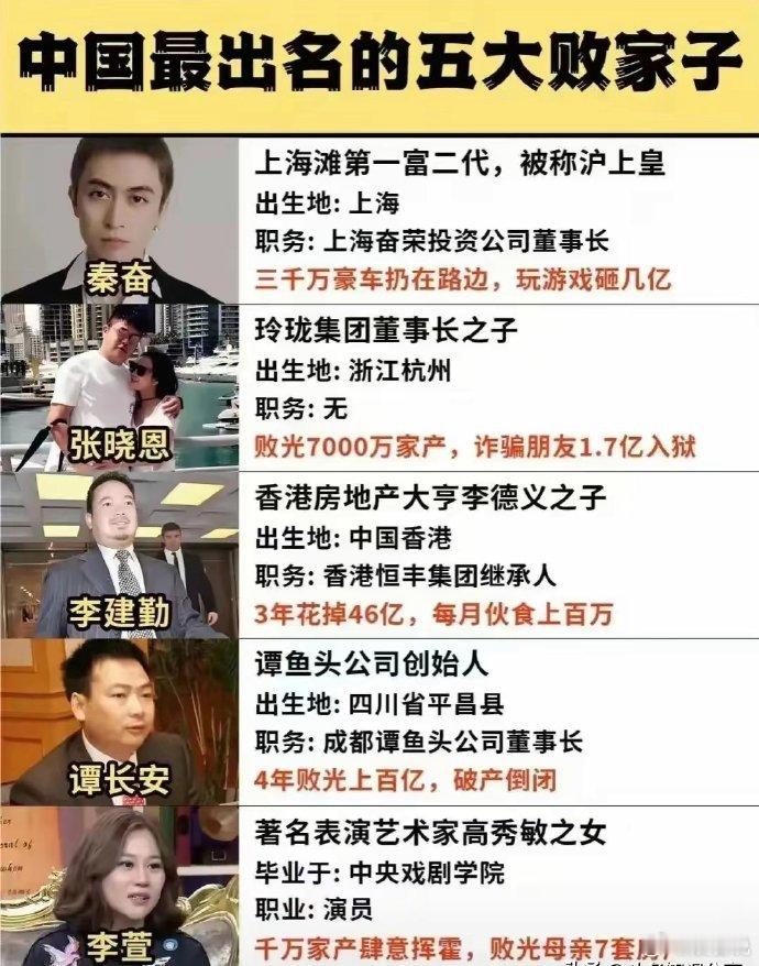 最出名的五大败家子！ ​​​