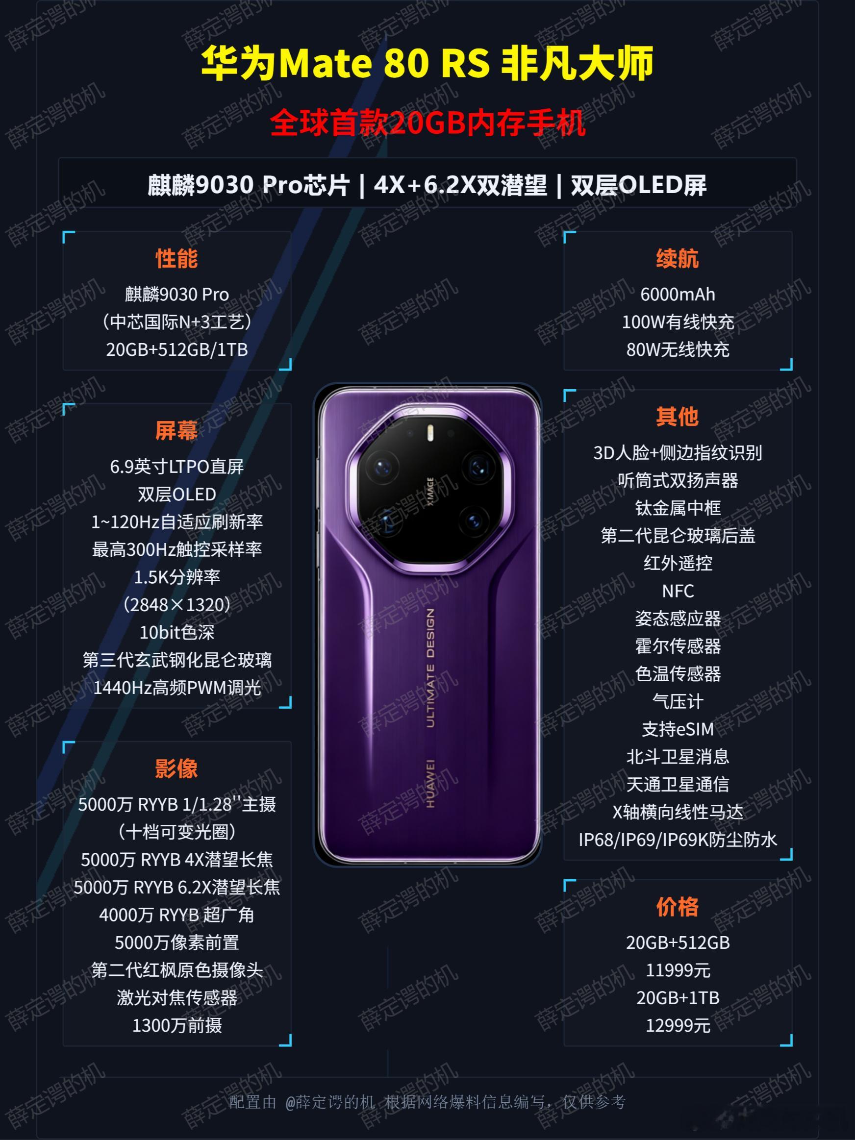 全球第一款20GB内存手机，是它！华为Mate 80 RS 非凡大师，发布于20
