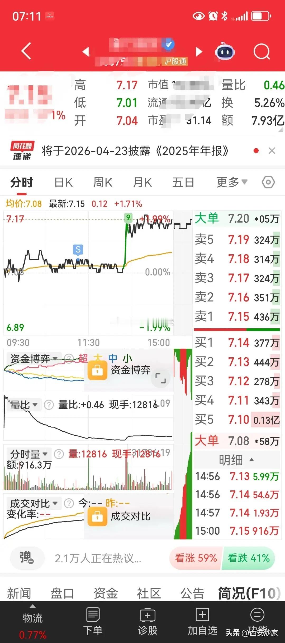 沪指大盘13连阳，创下10年新高！中证500创下11年新高;  上证50创下4年