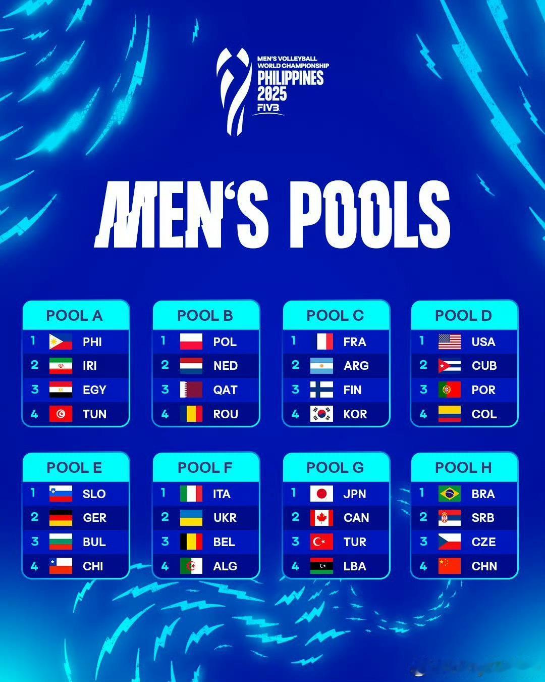 🔔2025年菲律宾🇵🇭男排世锦赛中国男排小组赛赛程：H组9.14  21: