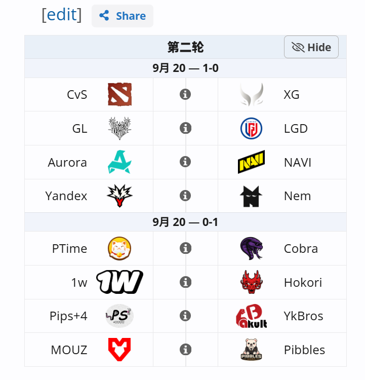DOTA2 第三方赛事PGL瓦拉几亚第九季比赛预告 HOHO----------