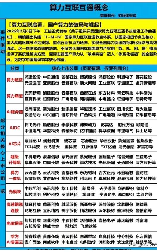 中国在国产智算系统领域填补“关键空白”，这事儿太牛了！3月12日，中科曙光发布国