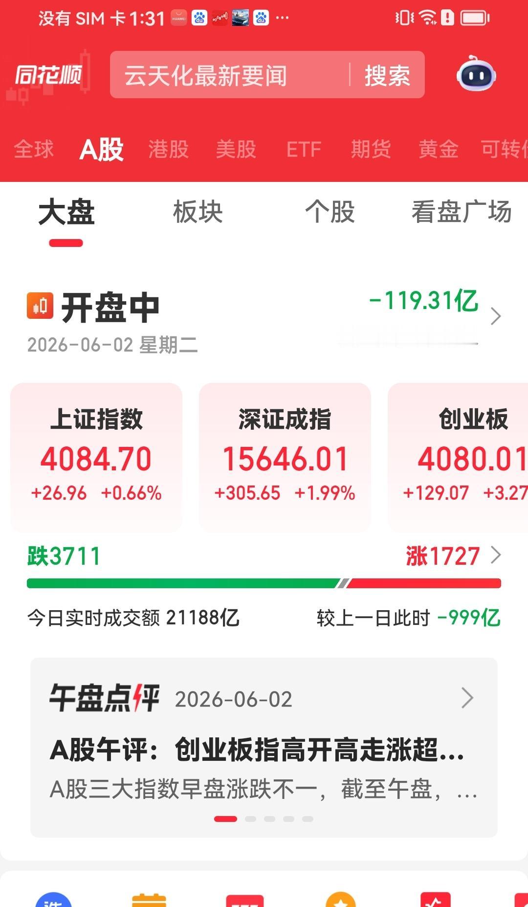 下午盘中说说
午后市场指数一片沸腾，创业板指数拉升超3.3％，深成指上涨也超2％
