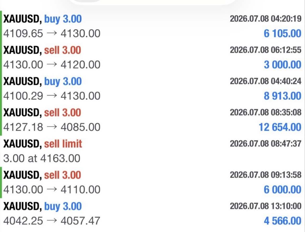 黄金战绩，实战记录一直有在发出黄金现货黄金