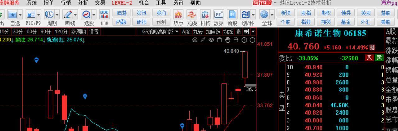 10.6外盘动向：
昨晚夜盘，纳斯达克指数再次新高，SPACEX由于SI概念再次