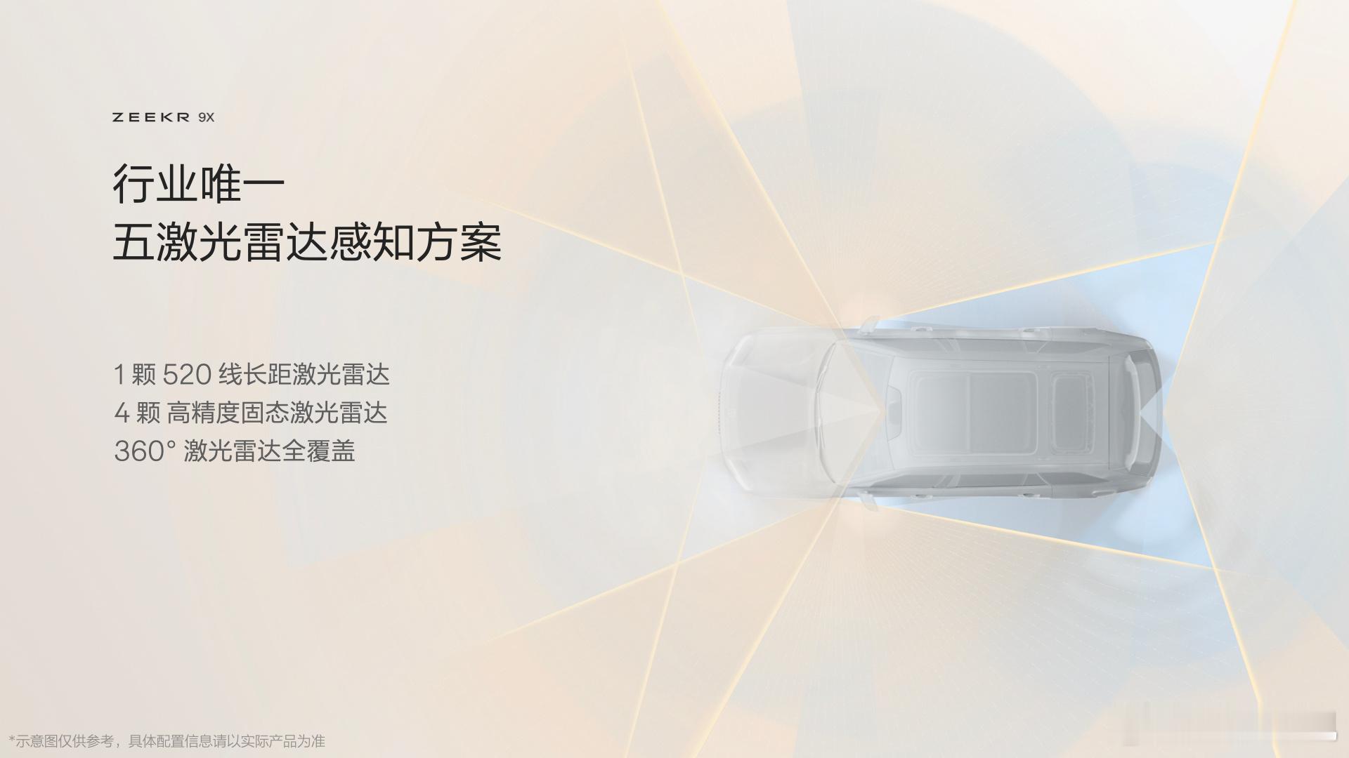 极氪9X搭载千里浩瀚H9，行业唯一的五激光雷达感知方案，实现激光雷达感知360度