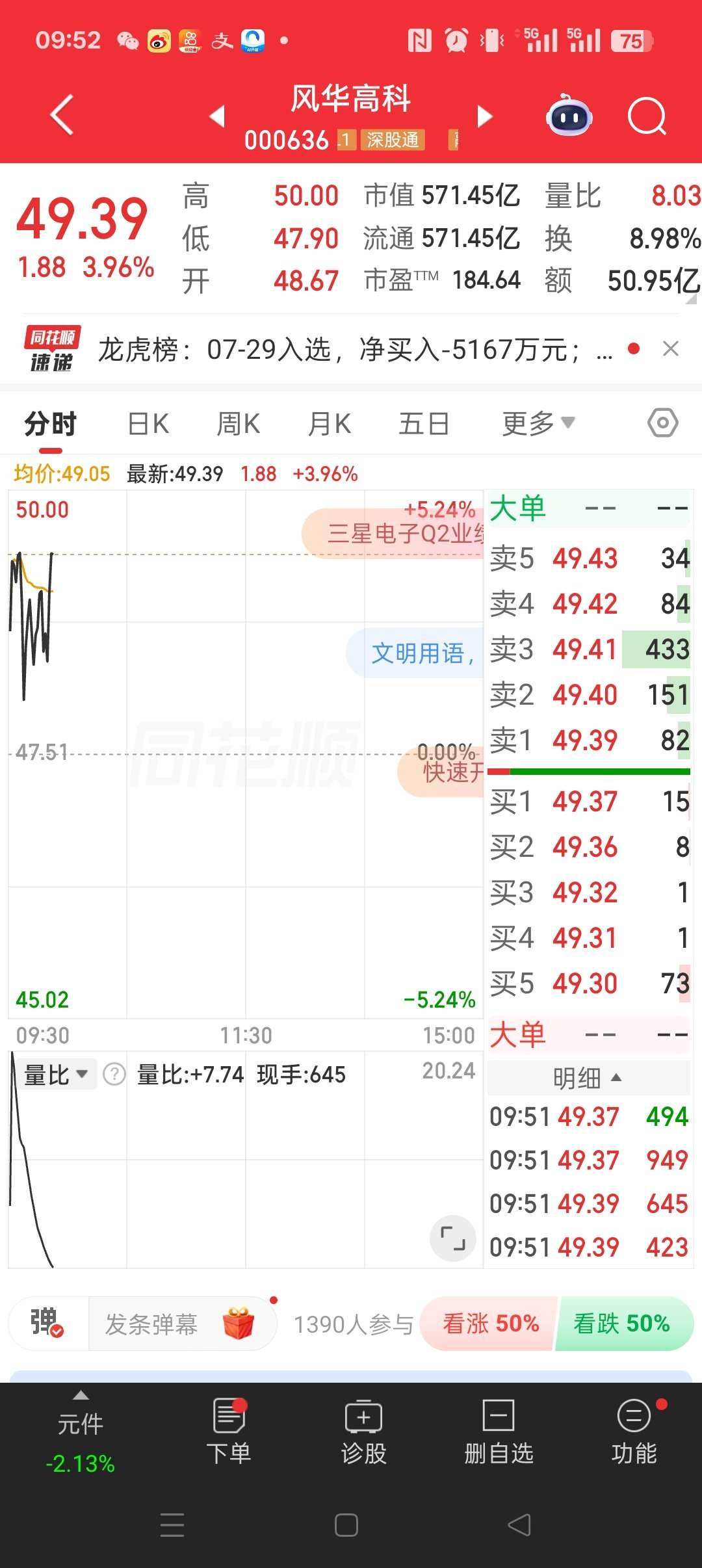风华高科000636。漂亮