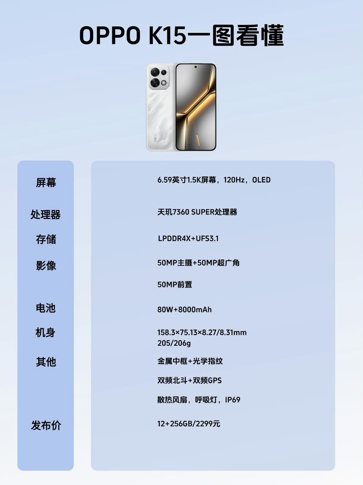 OPPO K15发布，这次只有12+256GB一个版本

6.59英寸1.5K屏