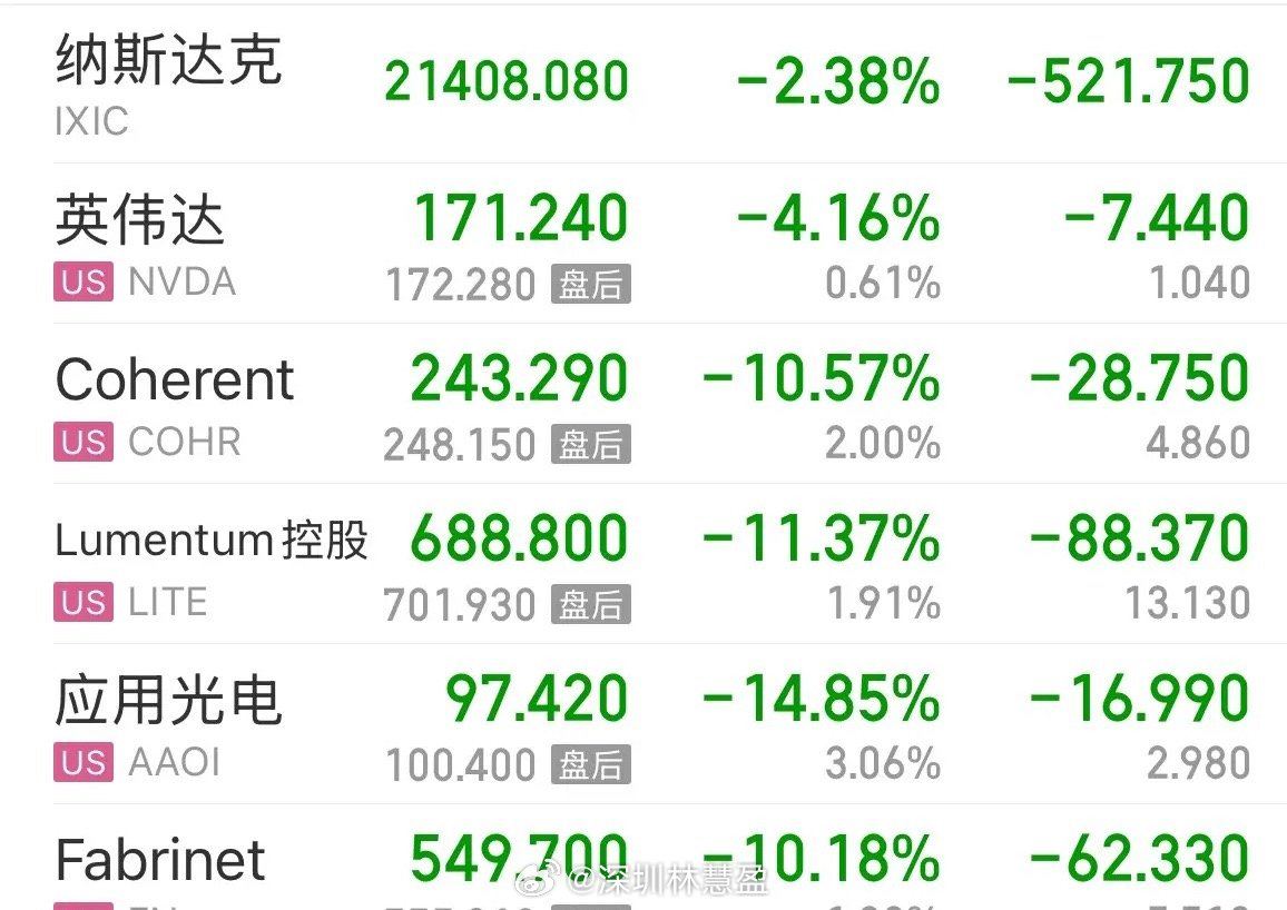 美股昨晚暴跌最后一次大跌，A股今天最后一跌或触底反弹：3月27日早盘提醒，昨晚美