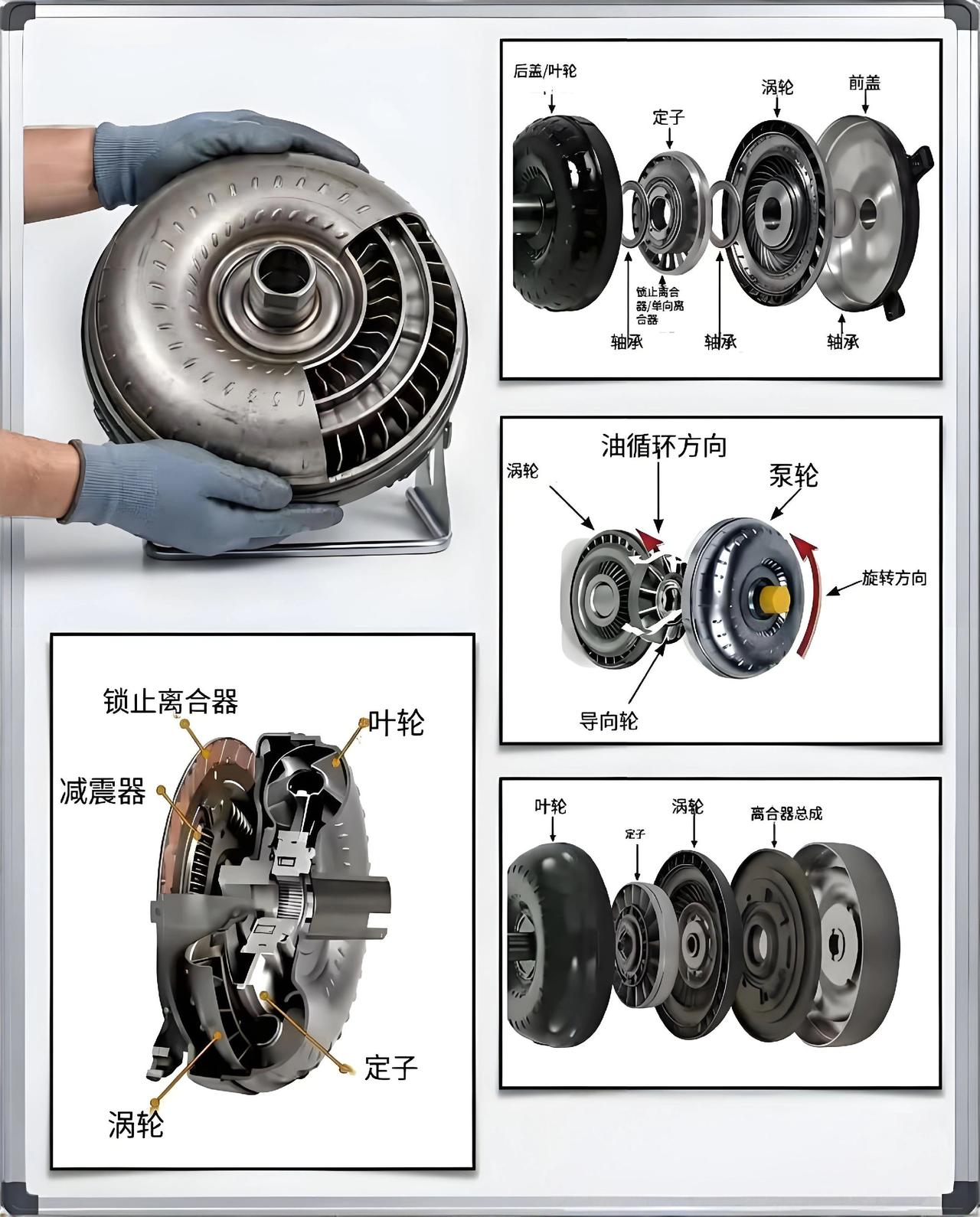 🚗 有没有好奇过自动挡为啥没手动离合也能平顺换挡？其实全靠这个叫液力变矩器的家