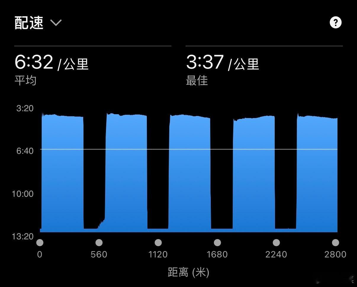 五月第一跑，打卡。前几天吃坏肚子了😵休养了两天，今天跑操场恢复一下。祝大家五一