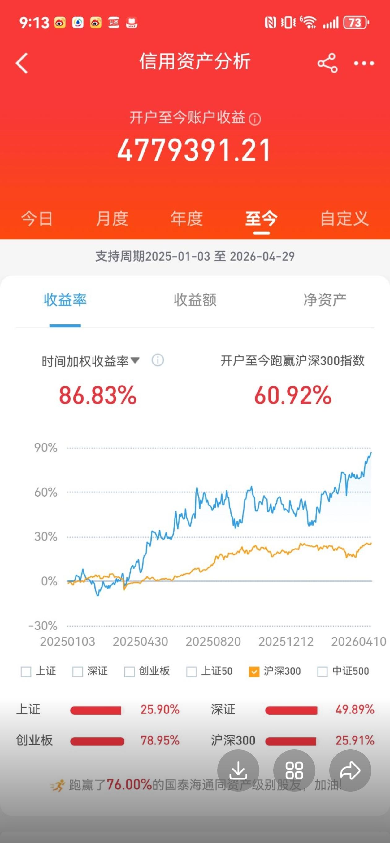 江宁杭占总仓位的85以上%，在一个账户占比超90%。
   2025年1月至今的