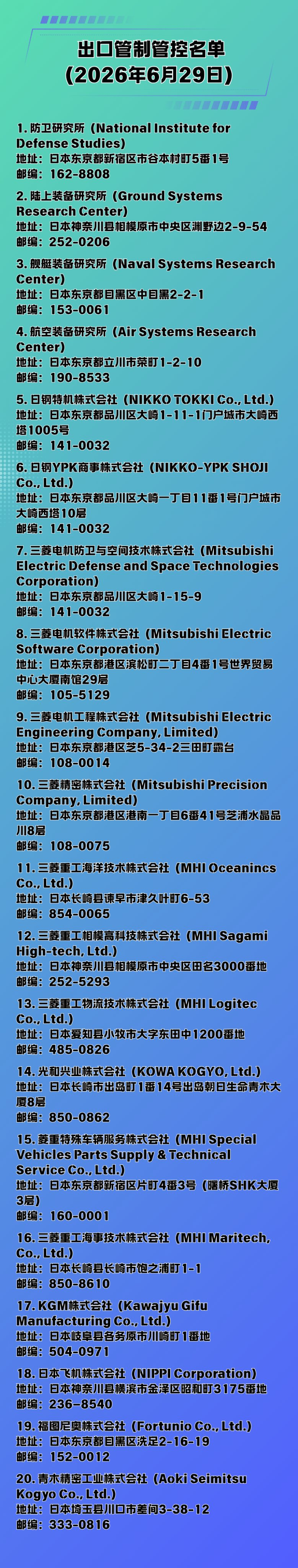 商务部6月29日公布的最新一批对日出口管制管控名单，基本都是涉及军民两用的 