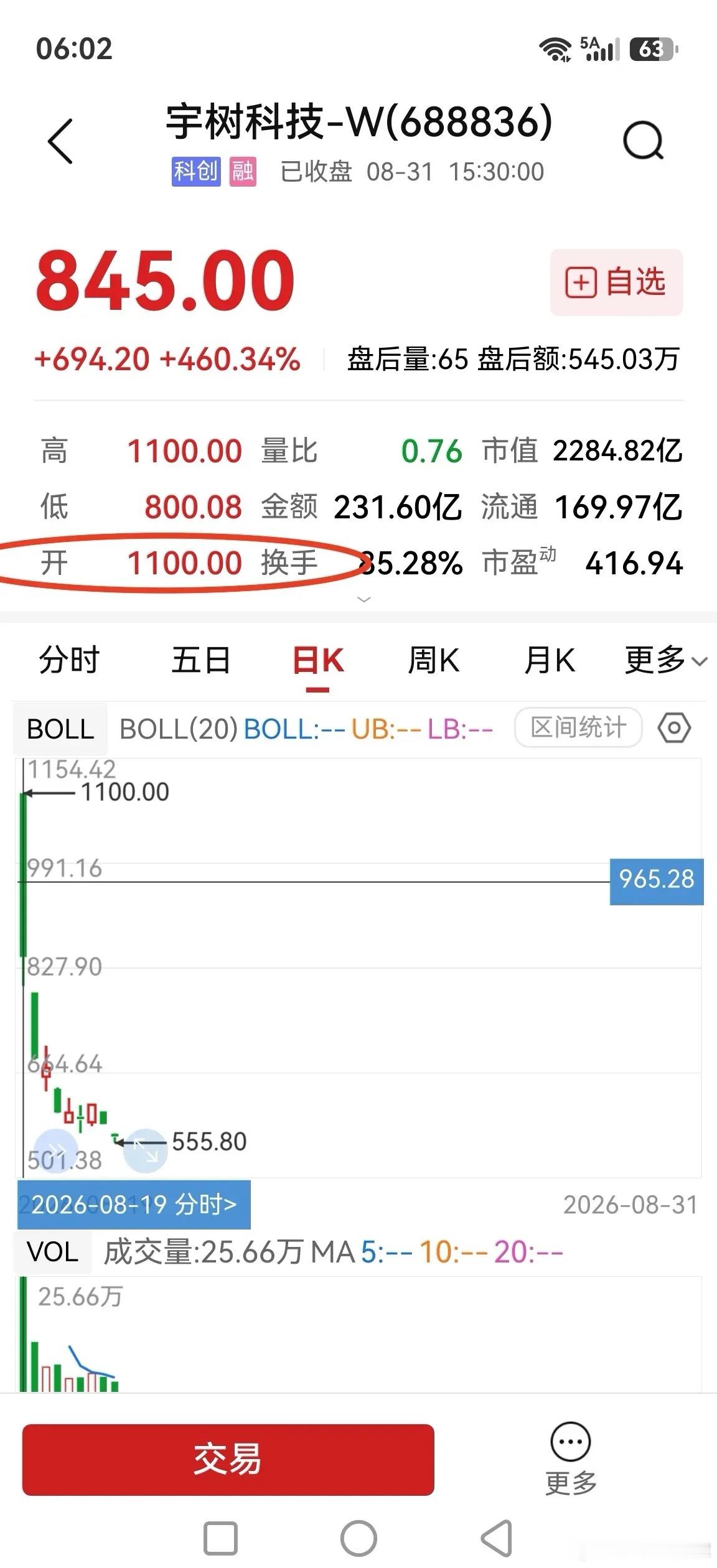宇树科技和频准激光上市首日开盘价都是1100元整数，你认为是自然巧合吗？上市首日