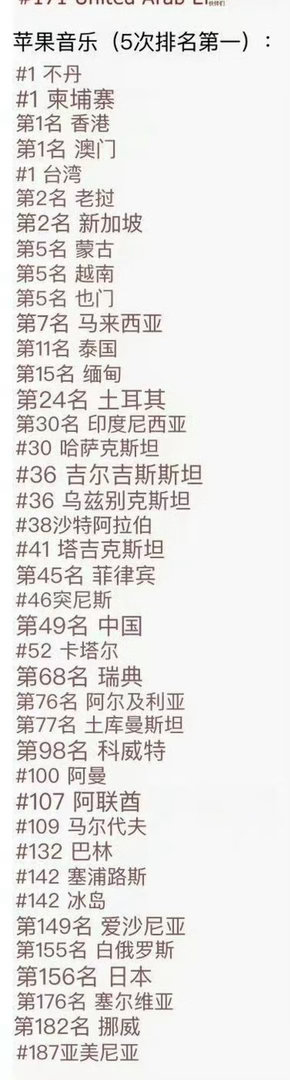 lisa in 巴西，jennie in西巴，am一般top 100算in，je