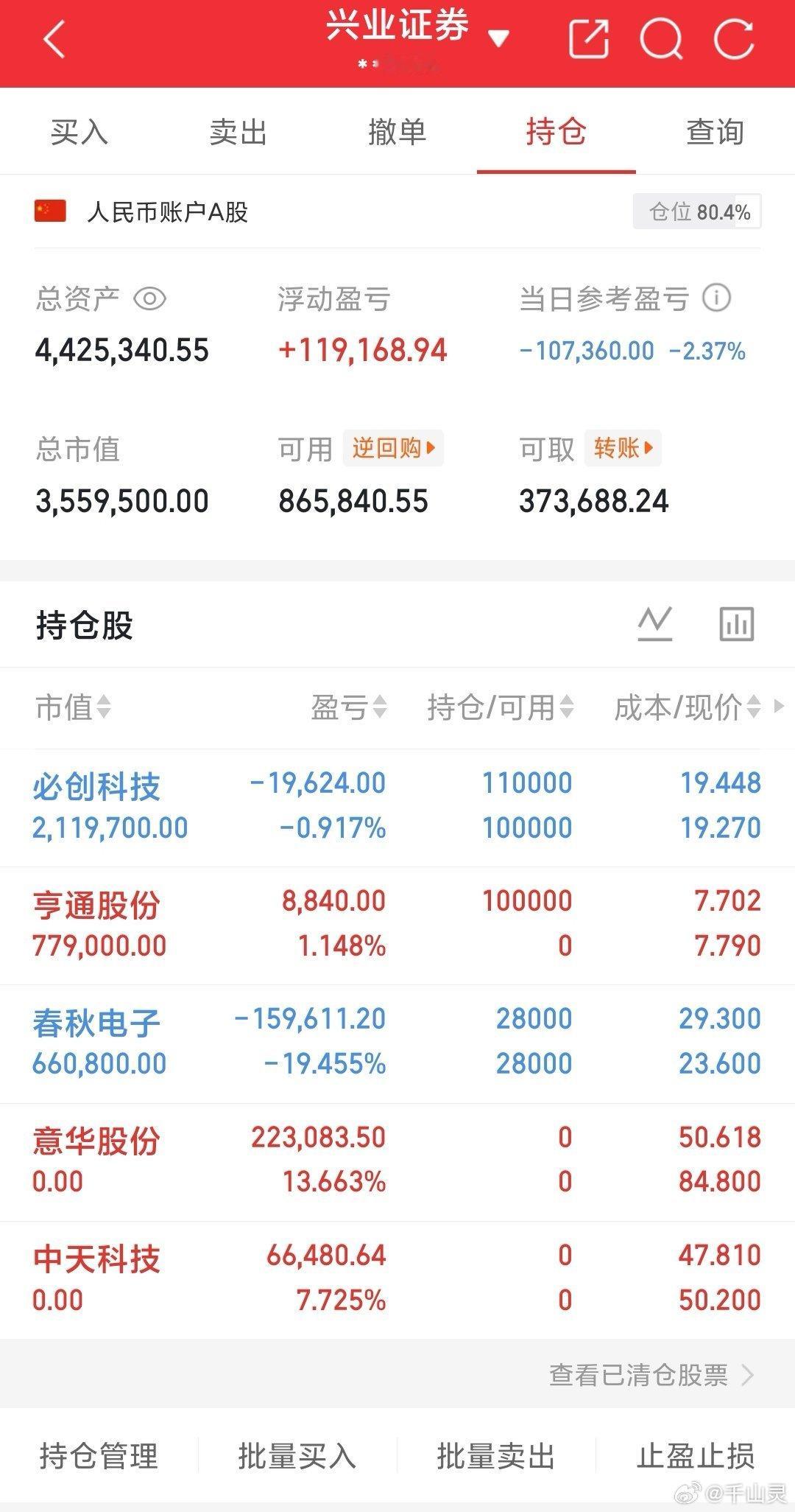 兄弟们今天的大盘分时，简直就是昨天的复刻版依旧是围绕着前天那根假阳线的上影线，在
