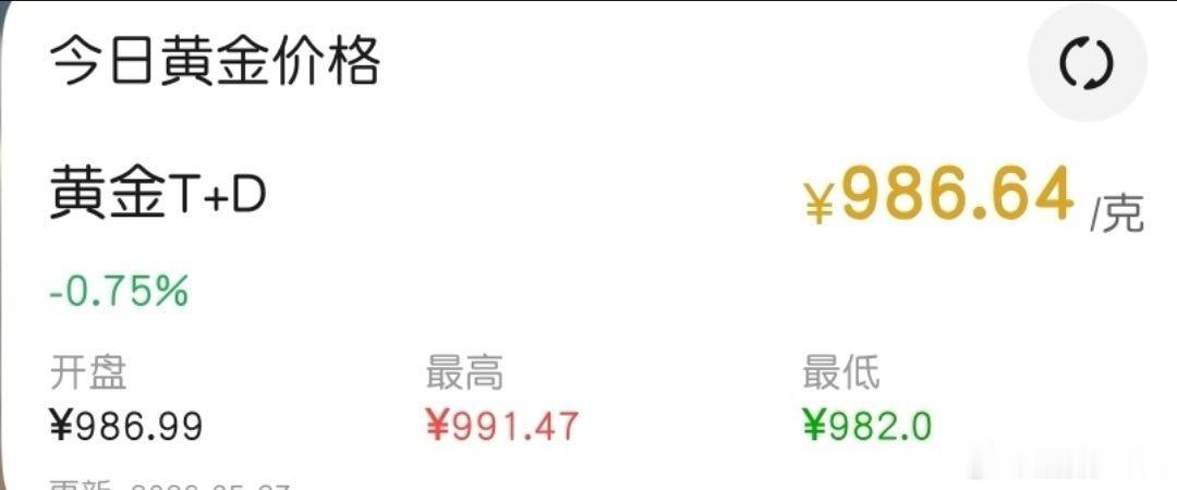 黄金下跌白银上涨本来黄金是比较稳定保值的，但是现在又变新低了！我想不通啊，谁画的