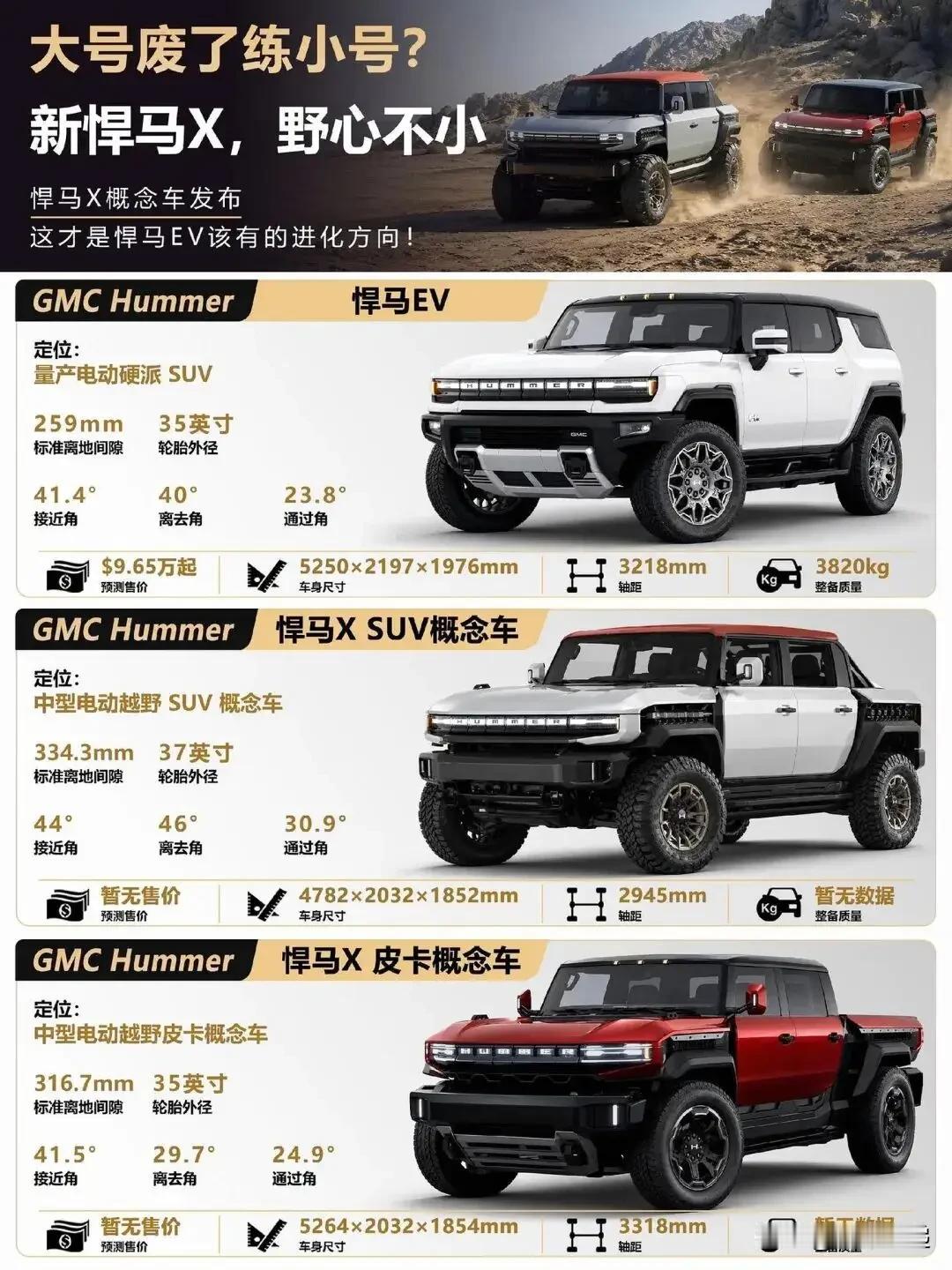 悍马EV新能源会进去中国国产吗？

1. 结论：悍马EV短期不会国产，通用官方暂