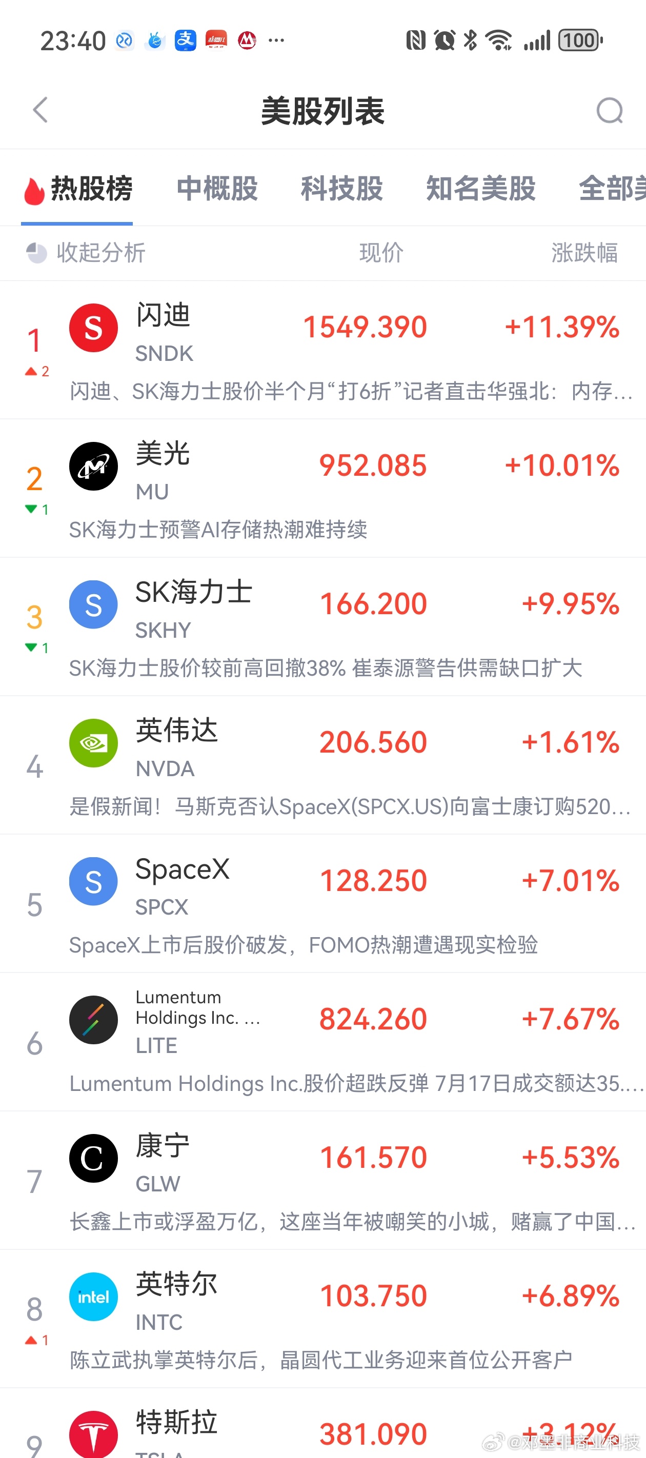 全球科技股都支棱起来了。 