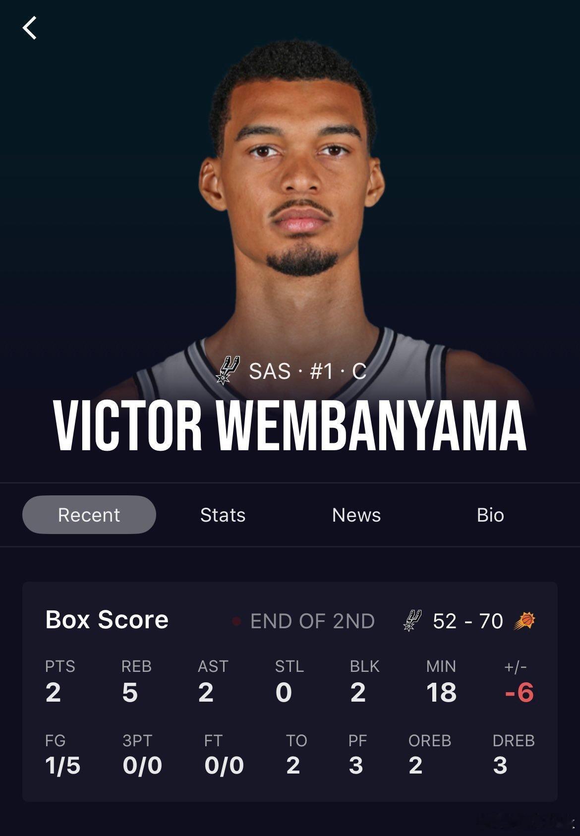 没看比赛，想知道太阳是怎么防的文班亚马[doge]马刺vs太阳新赛季篮不住 ​​