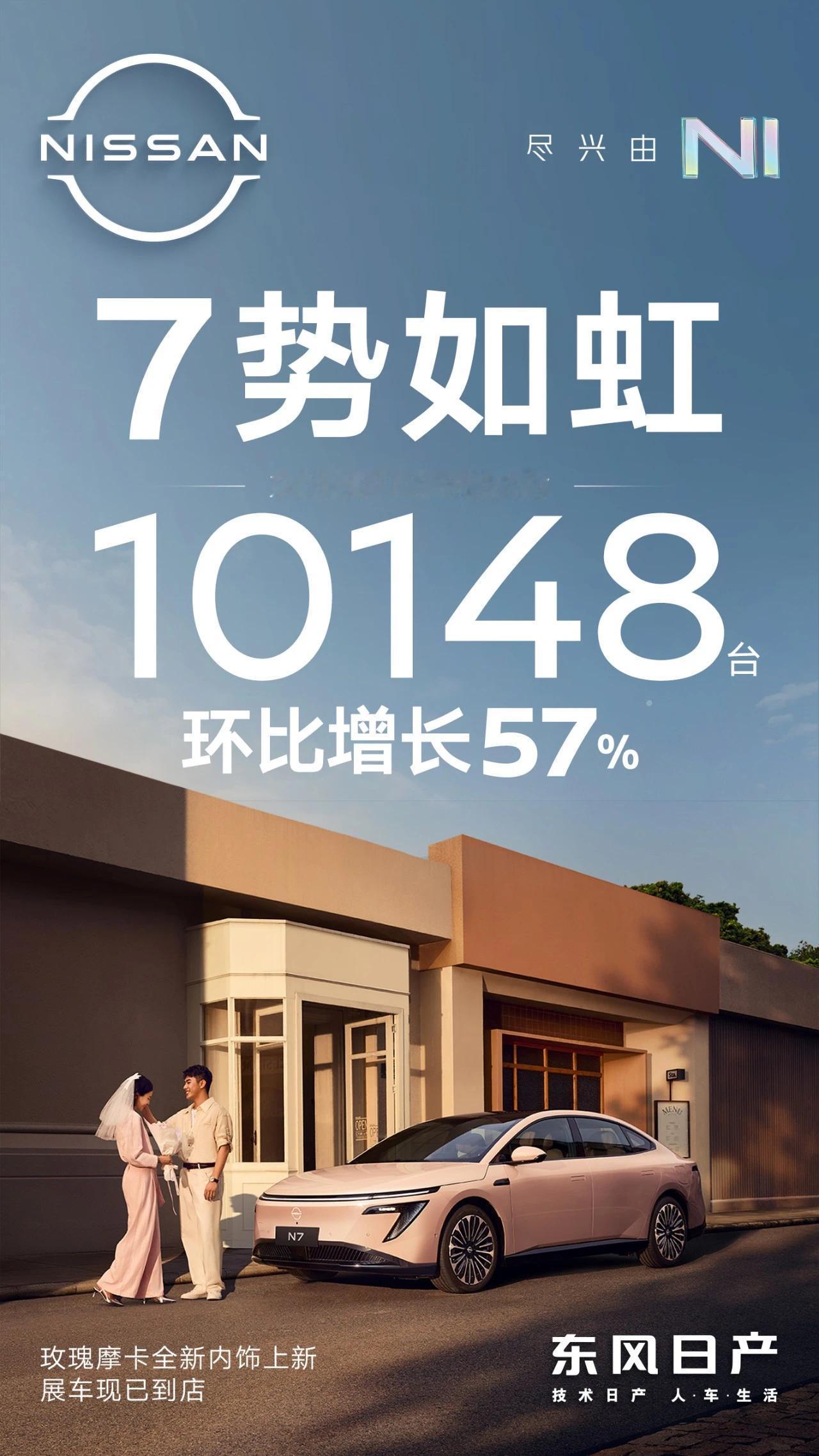 东风日产N7单月交付超过万台
瘦死骆驼比马大，那个如日中天的日产又回来了！【来自
