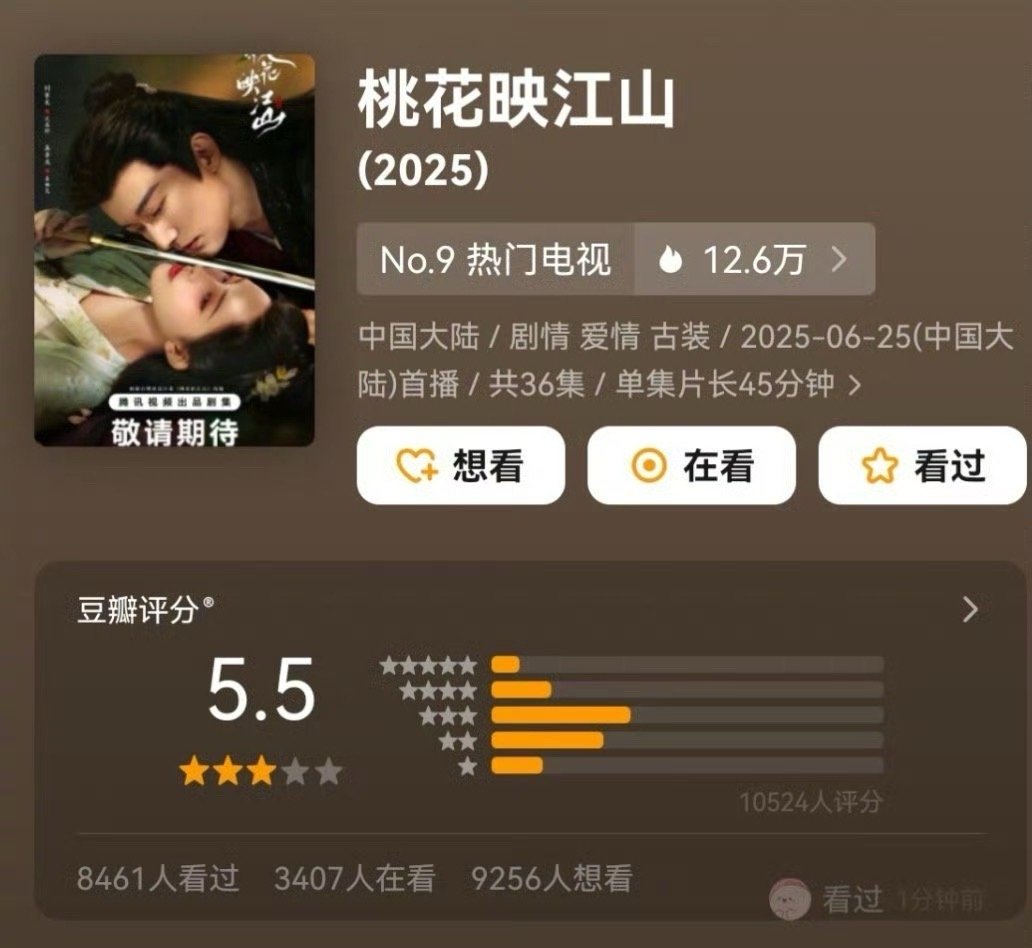 刘学义孟子义《桃花映江山》豆瓣开分5.5，评分人数1w+，在平台放水的情况下站内