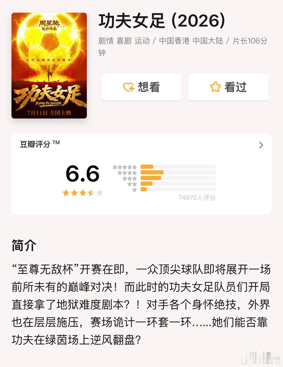 《功夫女足》上映两天，票房突破3.6亿，某瓣评分仅有6.6分，近7.5万人参与打