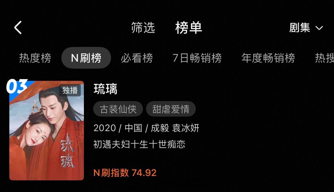 成毅《琉璃》最近在抖又🔥了优酷N刷榜也来到了第三位置这在优酷真是养老保险剧了，