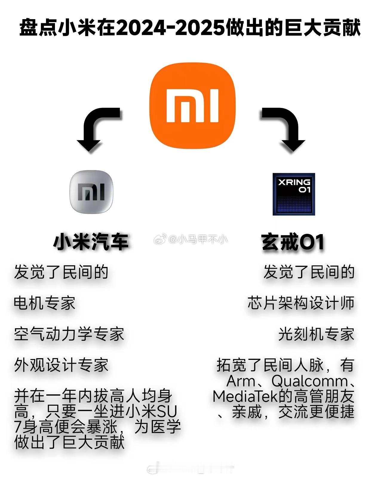 小米玄戒芯片发布，突然冒出来一堆民间芯片架构设计师、光刻机砖家。。。小米玄戒o1