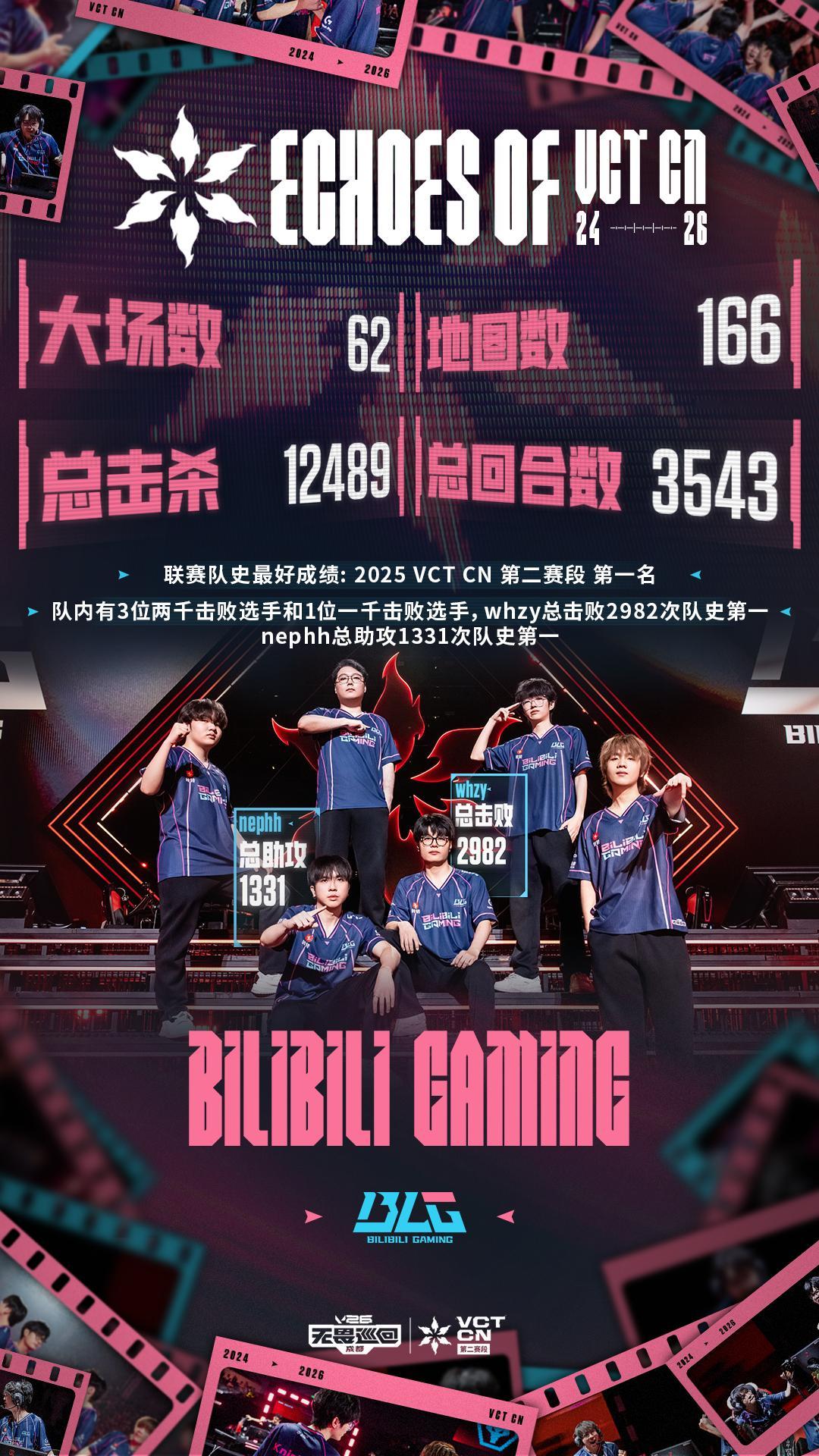 BLG告别成都站2026VCTCN第二赛段无畏契约电竞从 2024 VCT CN