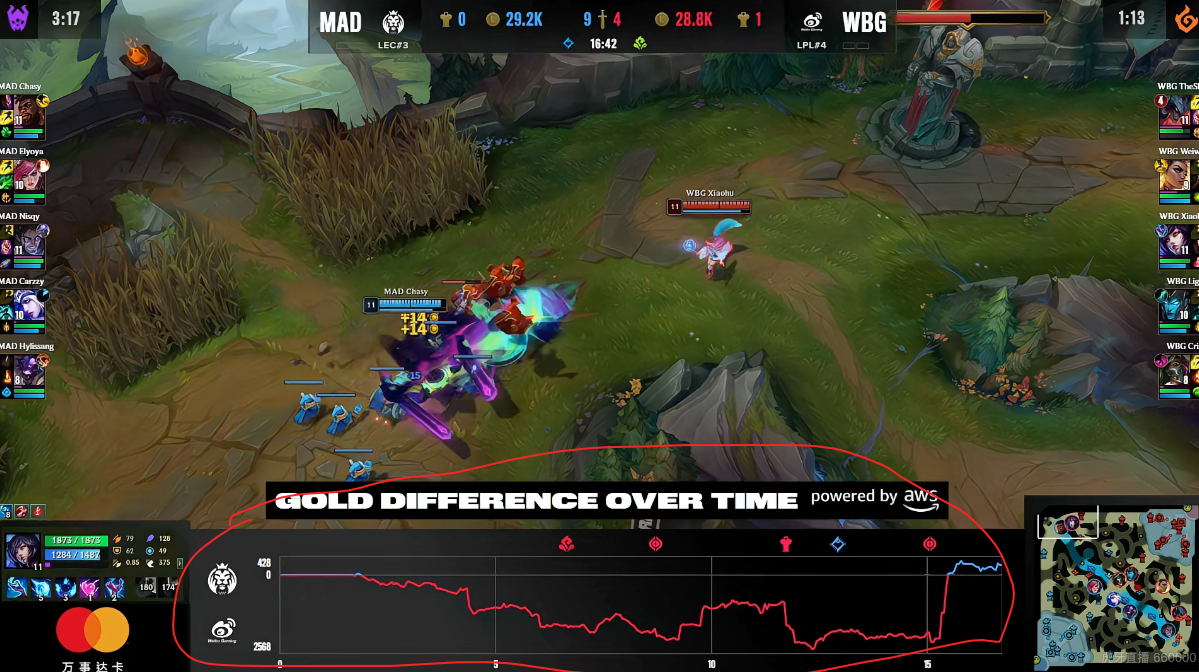 #WBG vs MAD#。微博这打的什么勾八？ #小虎被单杀# ​​​