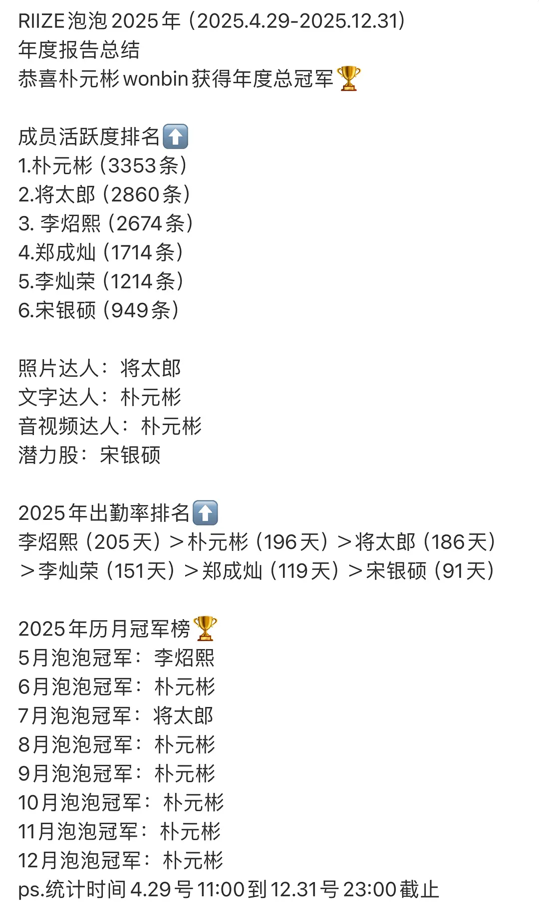 RIIZE 泡泡全年营业出勤总结大拉表1️⃣朴元彬2️⃣将太郎3️⃣李炤熙4️⃣