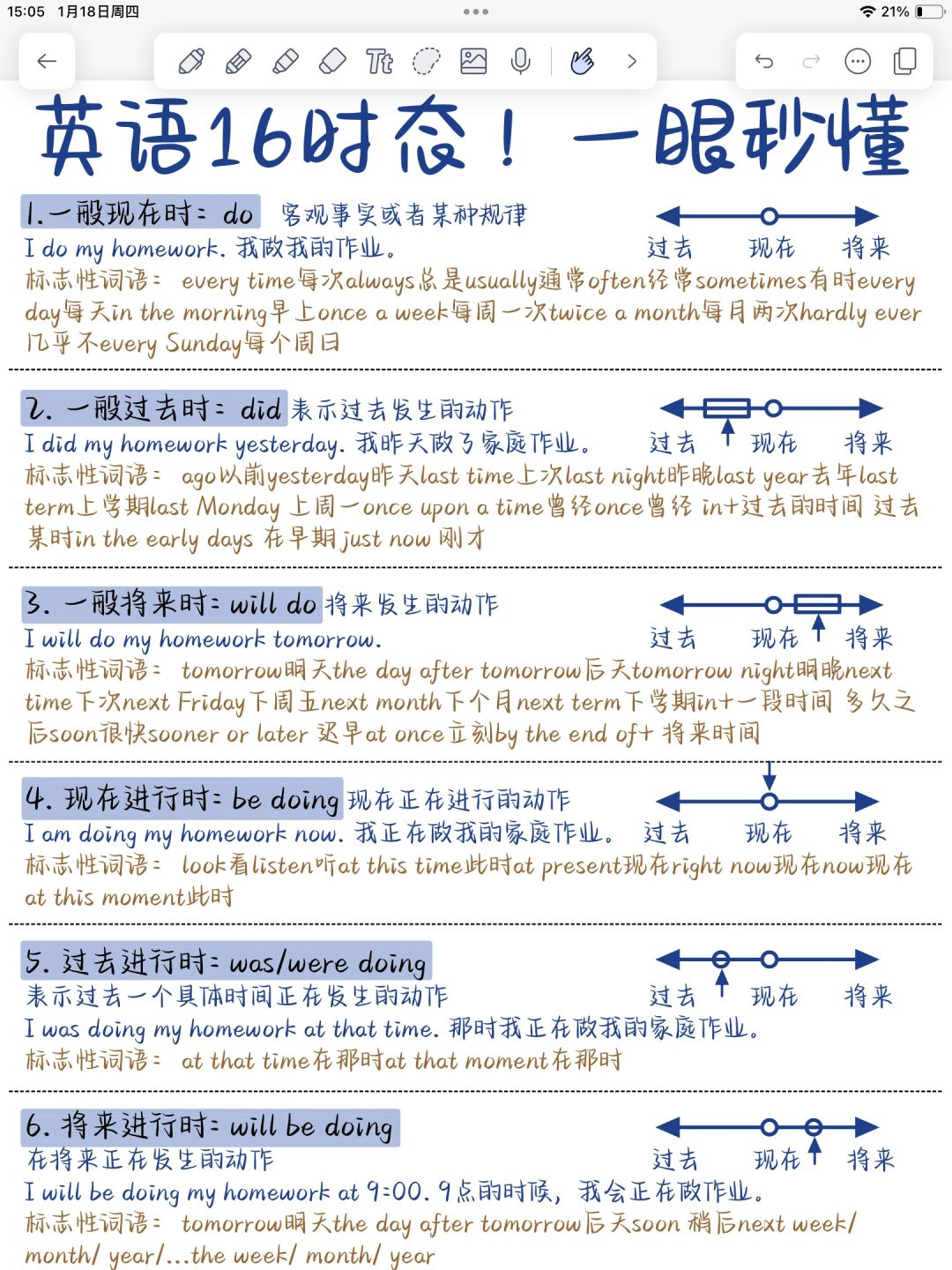 基础差救星！英语16时态！学完太哇塞了！