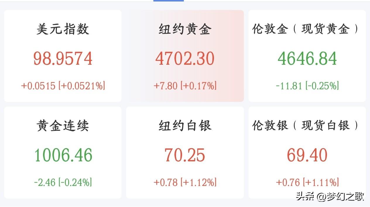 黄金这是又要火了，已经预测5000美元不是梦了
法国外贸银行把黄金年底目标价从4