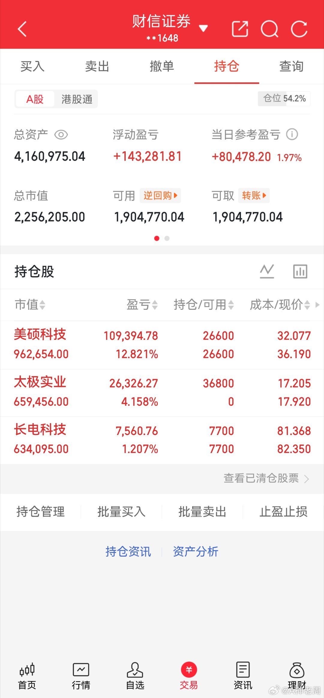 收盘实盘记录，今日账户稳步收红，涨幅1.97%。持仓聚焦半导体赛道，美硕科技持续
