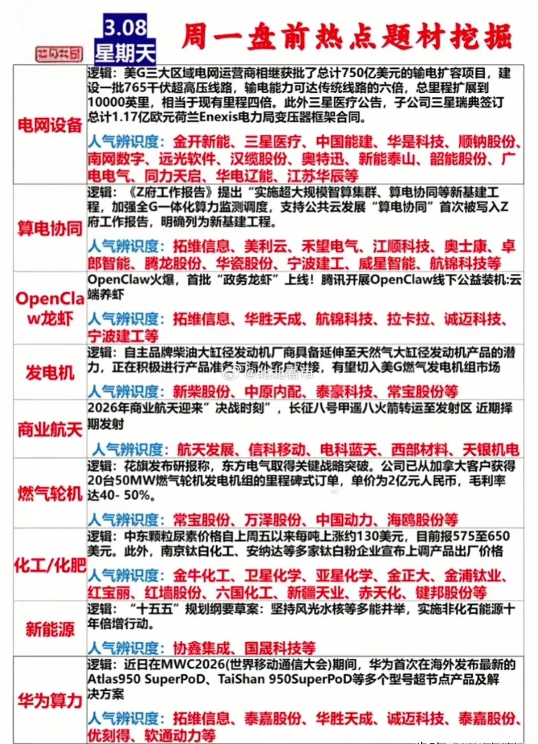 3月9日周一盘前猛料！假期重磅信息+下周大事前瞻，这几大主线值得关注！盘前热点速