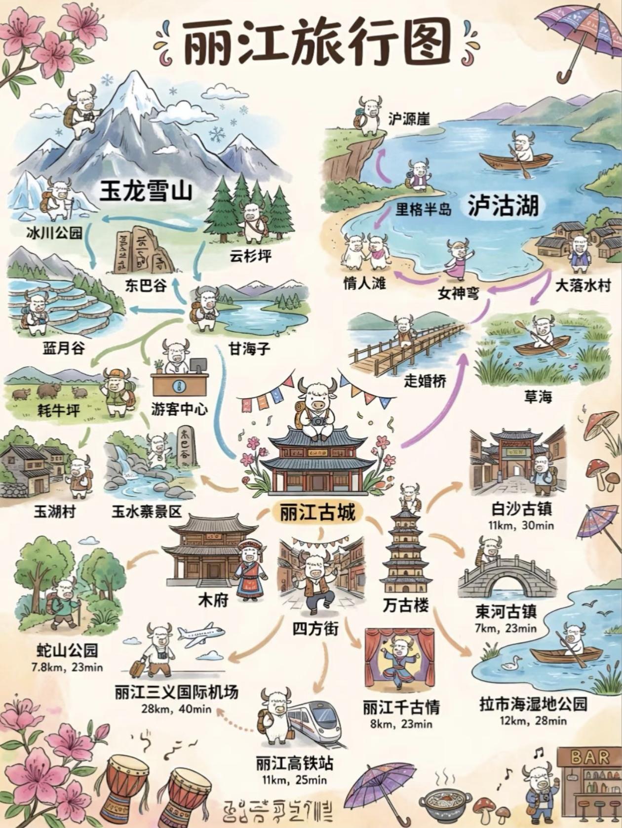 丽江旅游景点分布图！