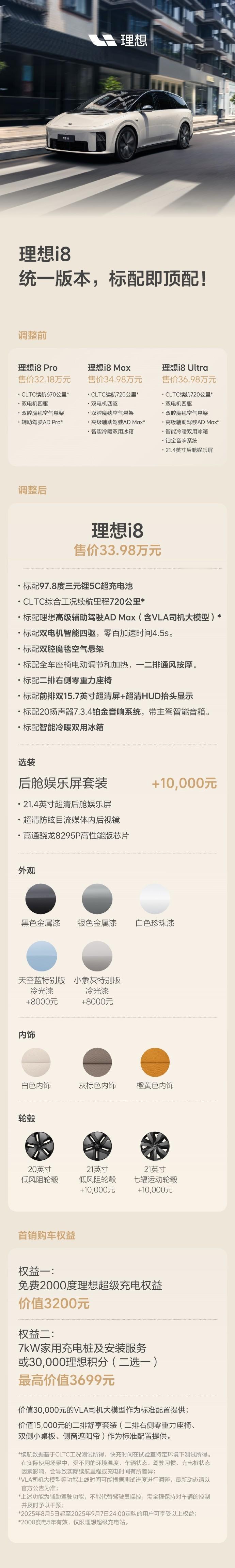 理想i8上市的时候，我没怎么发内容，当时觉得这个指导价和配置有点不接地气。没想到