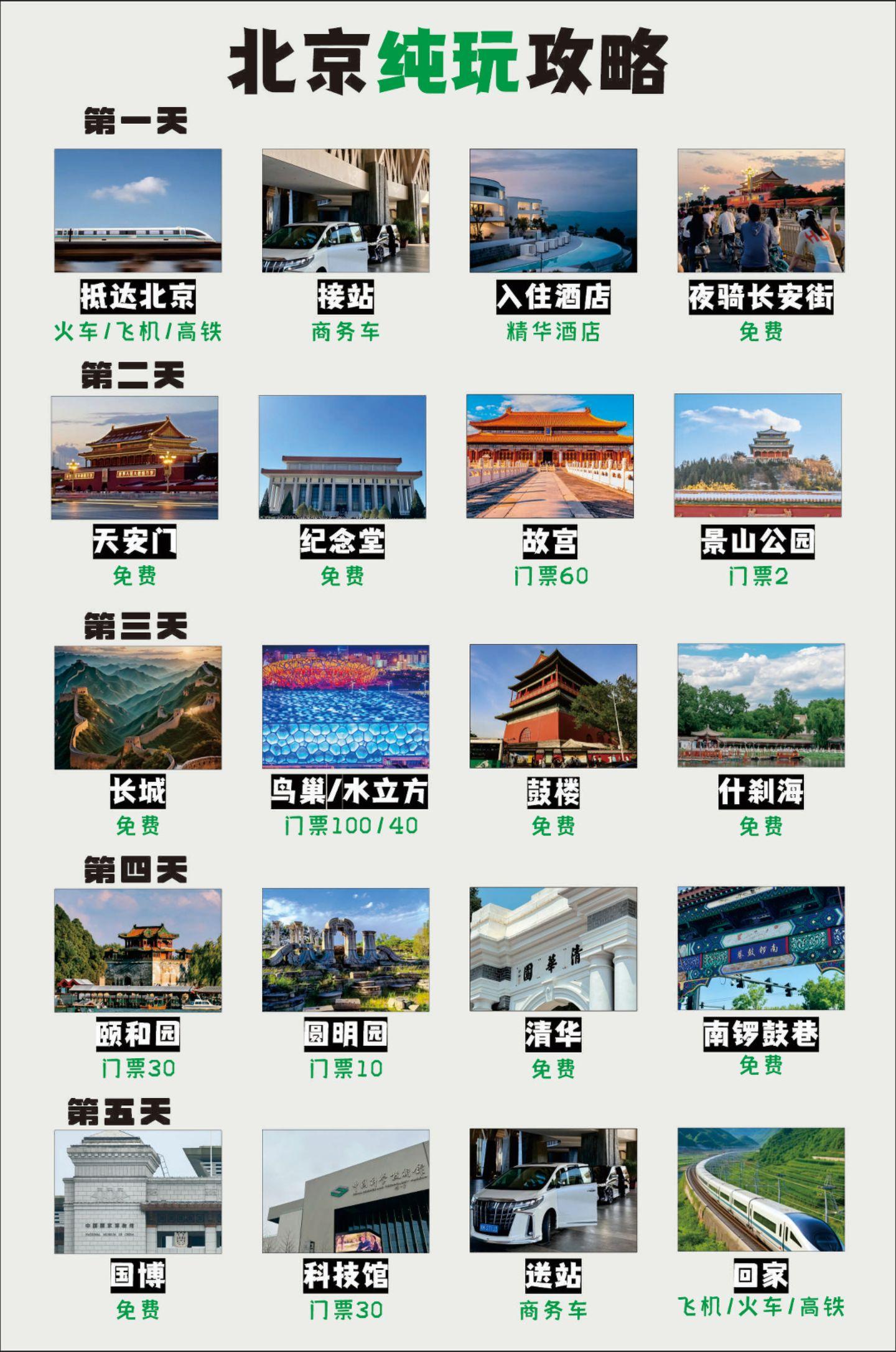 带娃去北京玩了五天，分享一下我们这次玩的路线，准备去北京的姐妹可以参考一下。