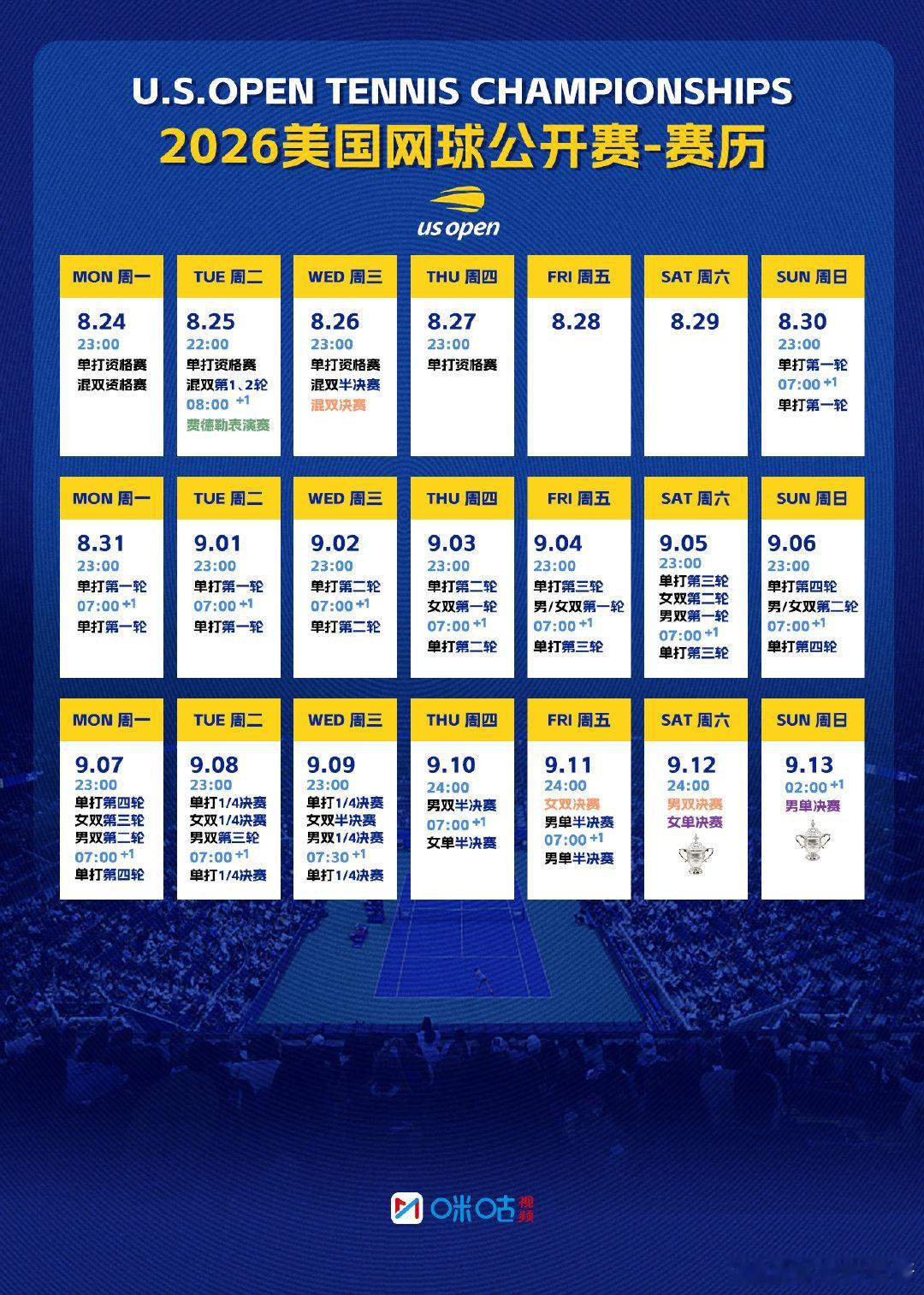 2026美网赛历 2026美网资格赛8月24日打响，正赛8月30日开赛。中网协选