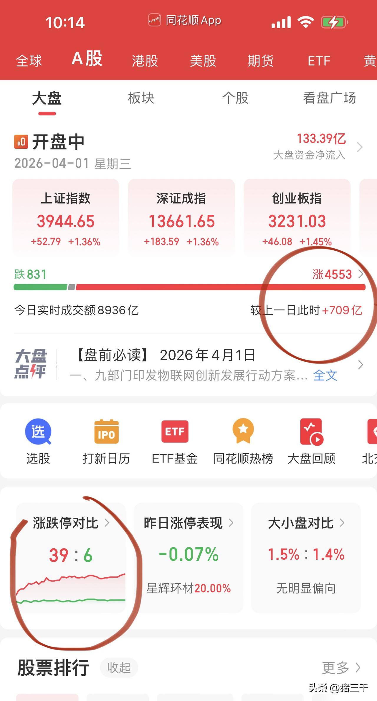 成交量不足市场选择走轮动！
算力股全面领涨，
龙头宏景科技、利通电子强者恒强，