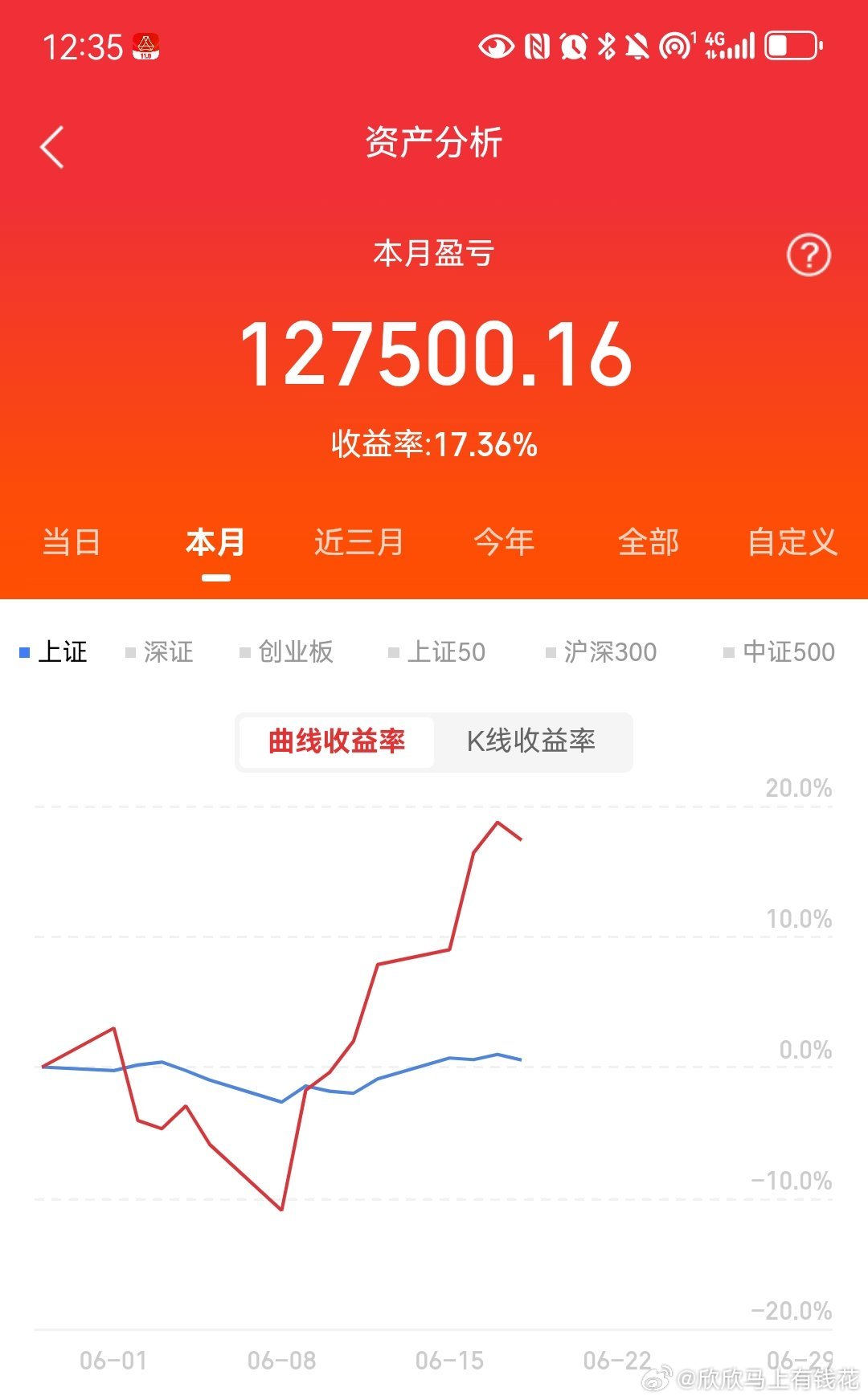 稳定的操作系统非常重要1.单只股最多百份之五十，同板块最多百分之五十2永远不熊满